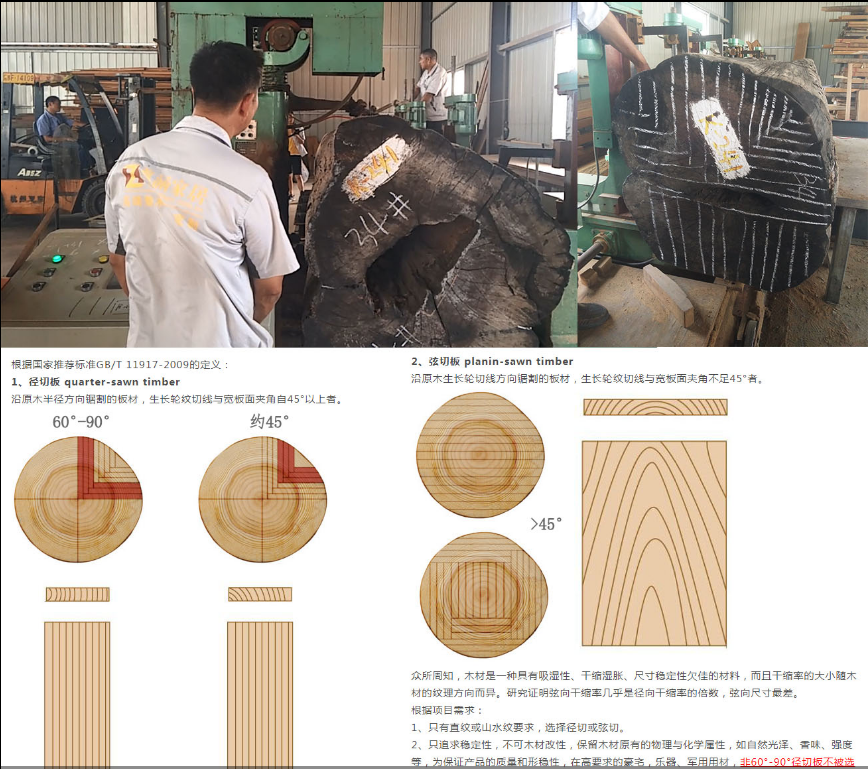 原木開料 原木開料